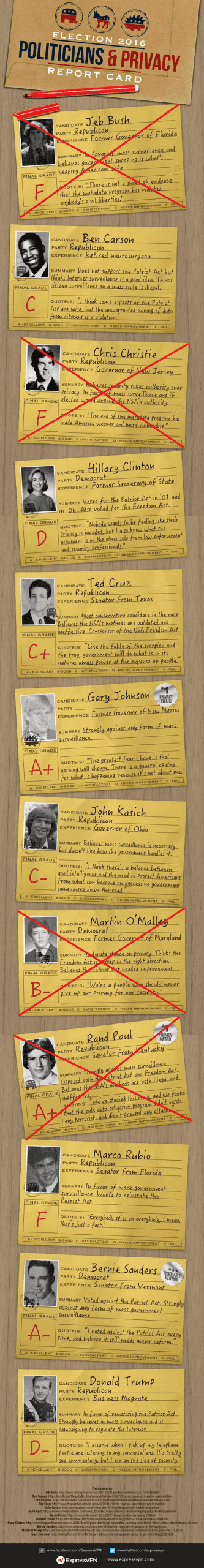 Politicians-and-Privacy-Report-Card-2-26 