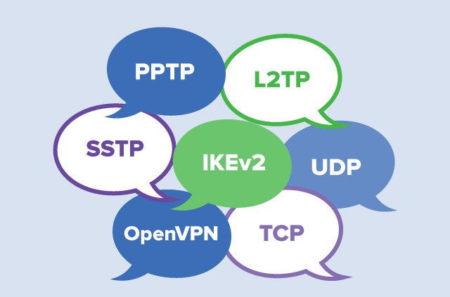 PPTP, L2TP, and a plethora of VPN protocols