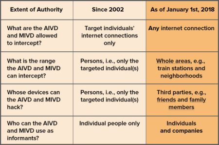 Chart of changes Amendment 34588 will enforce