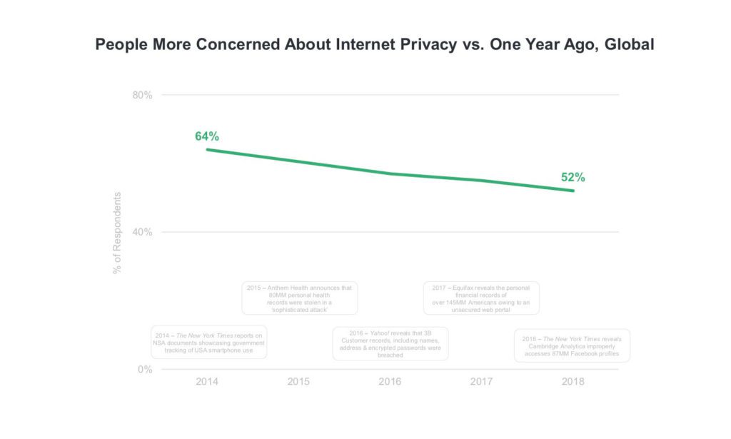 Graph showing people