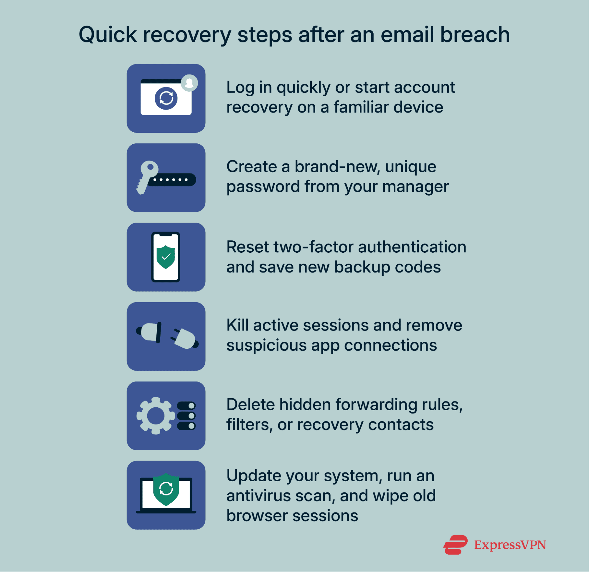 Visual showing a list of quick recovery steps to take after an email breach.