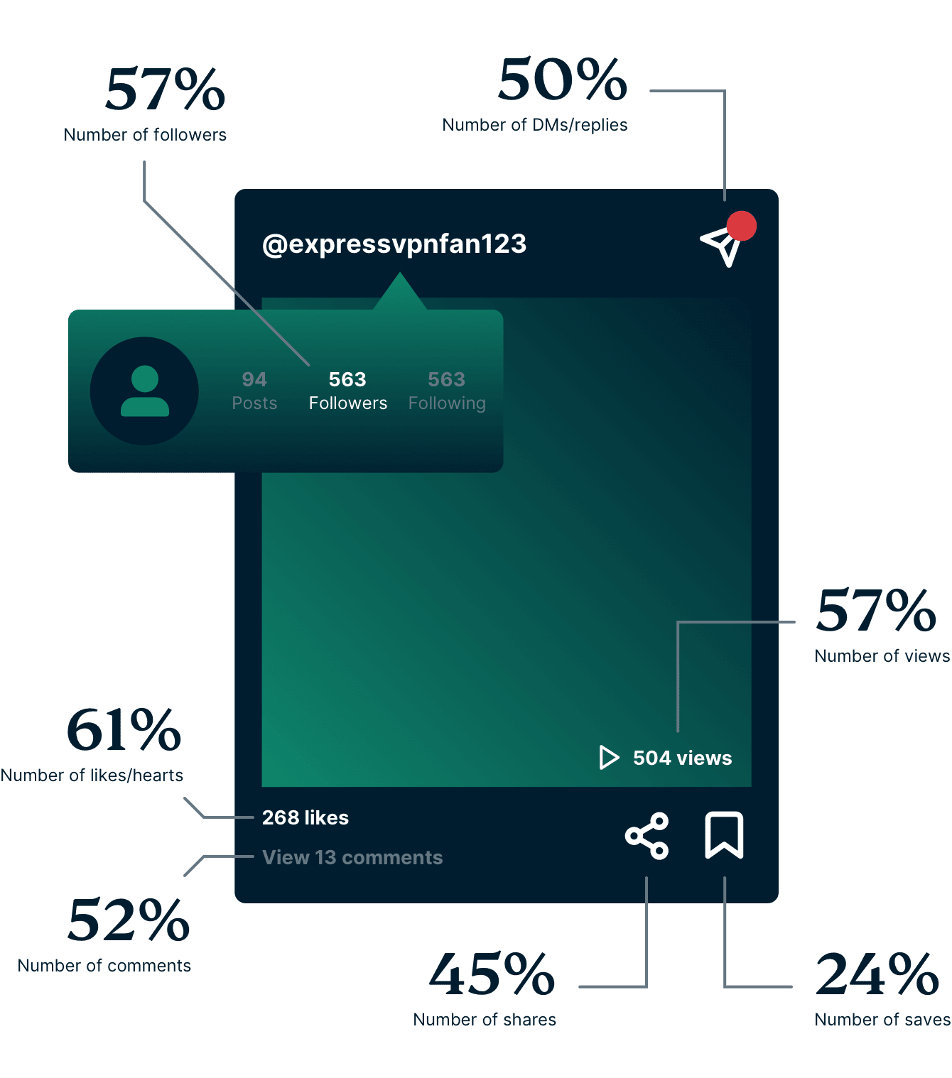 Gen Z Social Media Metrics Impact 1