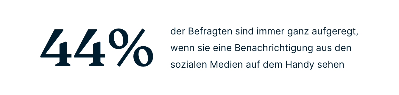 Gen Z Social Media Notification Stat DE