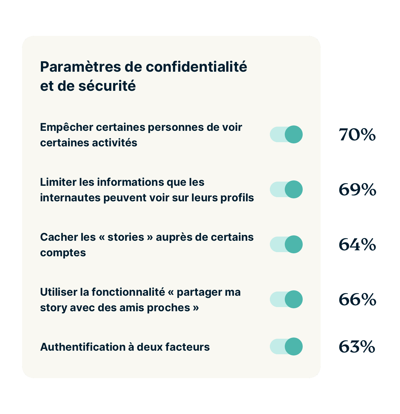 Gen Z Social Media Settings Protect Privacy FR 1