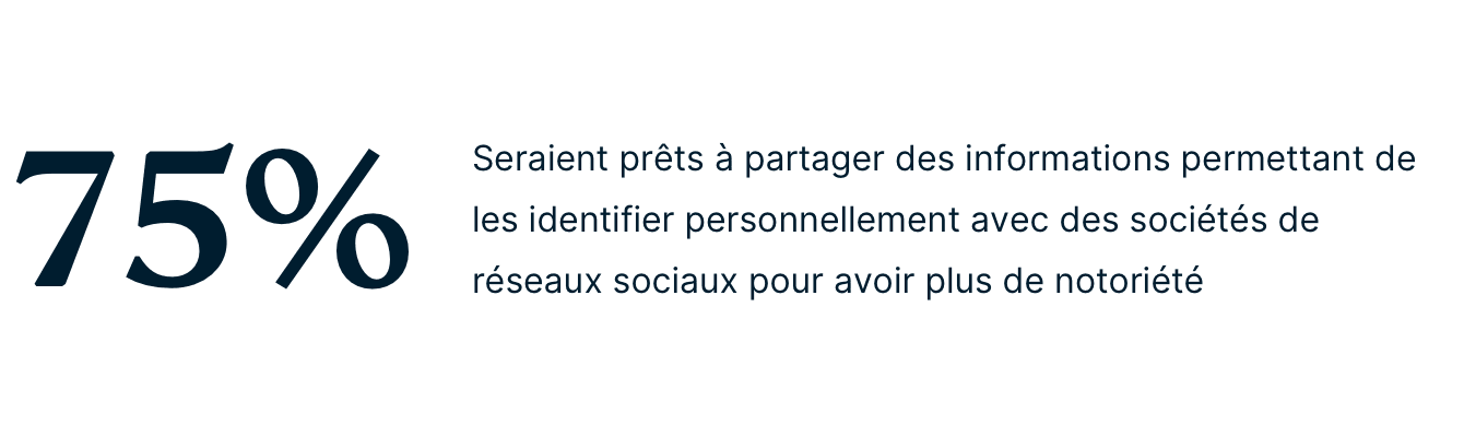 Gen Z Willing To Share Info Stat FR 1