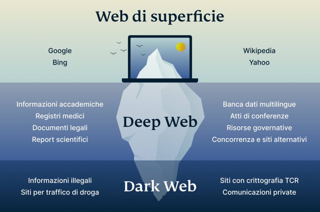 Deep Web Iceberg It 1024x677 1
