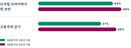 Ask Employees Concerns About The Metaverse KR@2x 450x167 1