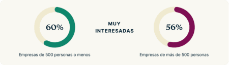 Immersive Work Environments EMPLOYEES ES@2x 450x129 1