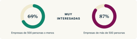 Immersive Work Environments EMPLOYERS ES@2x 450x129 1