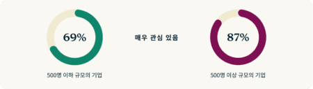 Immersive Work Environments EMPLOYERS KR@2x 450x129 1