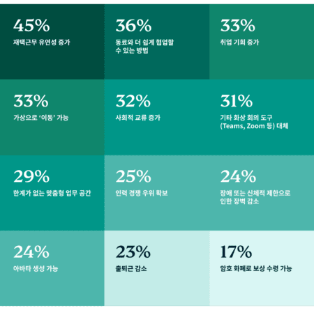 Why Are You Interested In Working In The Metaverse KR@2x 450x445 1