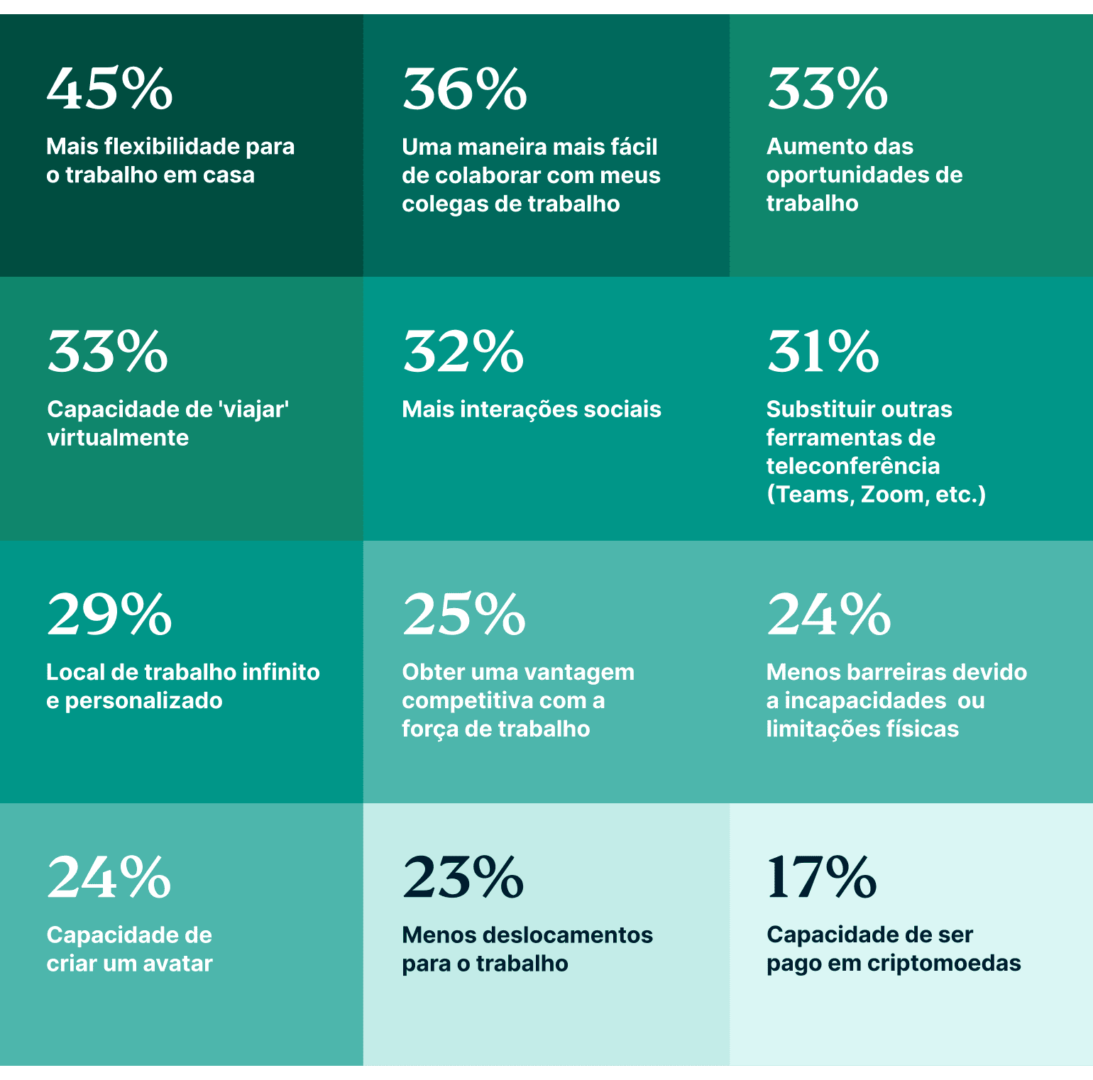 Why Are You Interested In Working In The Metaverse PT@2x