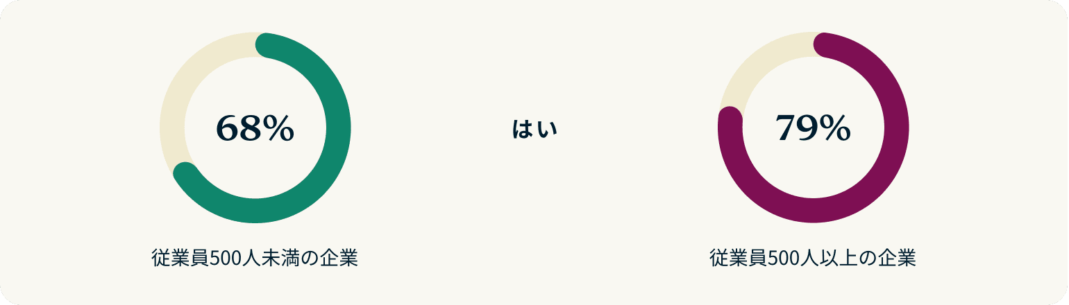 Ask Employers Currently Surveilling JP@2x