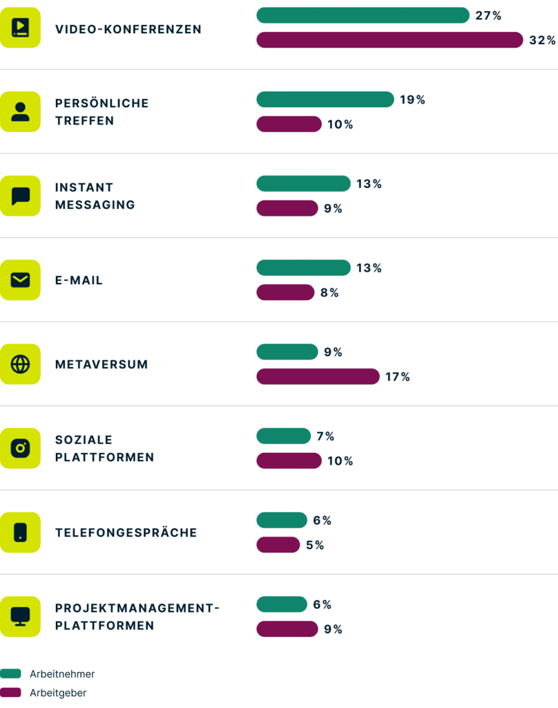 Communication Method DE@2x 808x1024 1