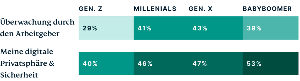 Generations Which Of The Following Concerns If Any Do You Have About Working In The Metaverse DE@2x 1024x277 1