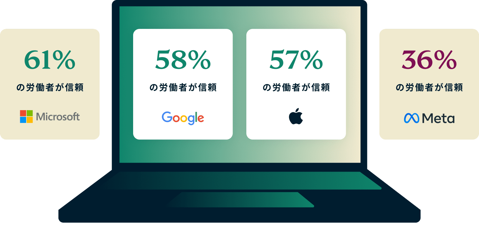 Most Trusted Tech Giants JP@2x