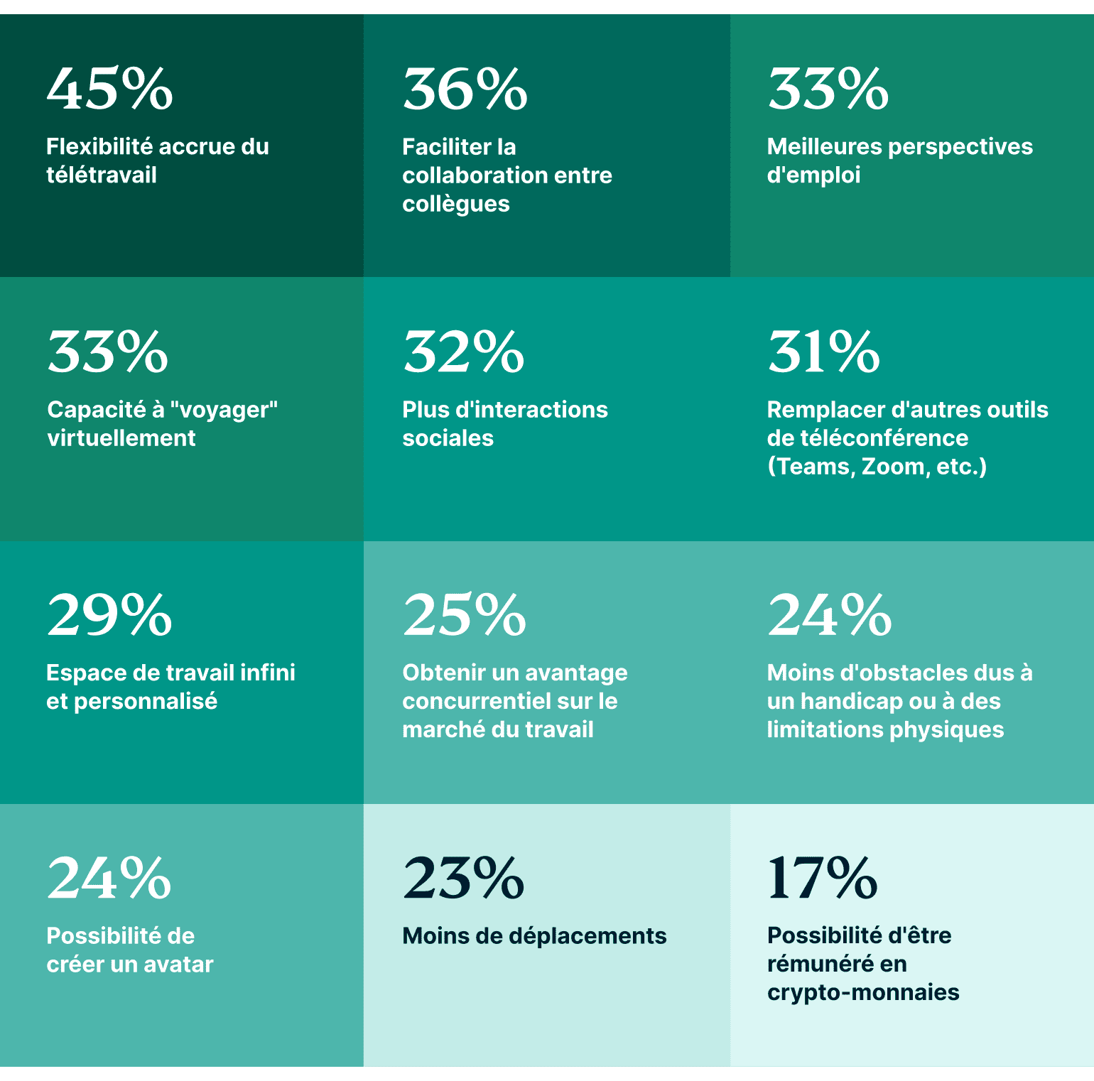 Why Are You Interested In Working In The Metaverse FR@2x