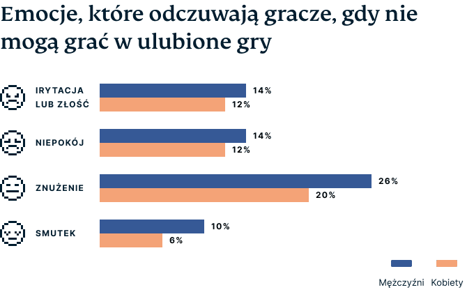 Video Games Survey Graphic 3 2 1