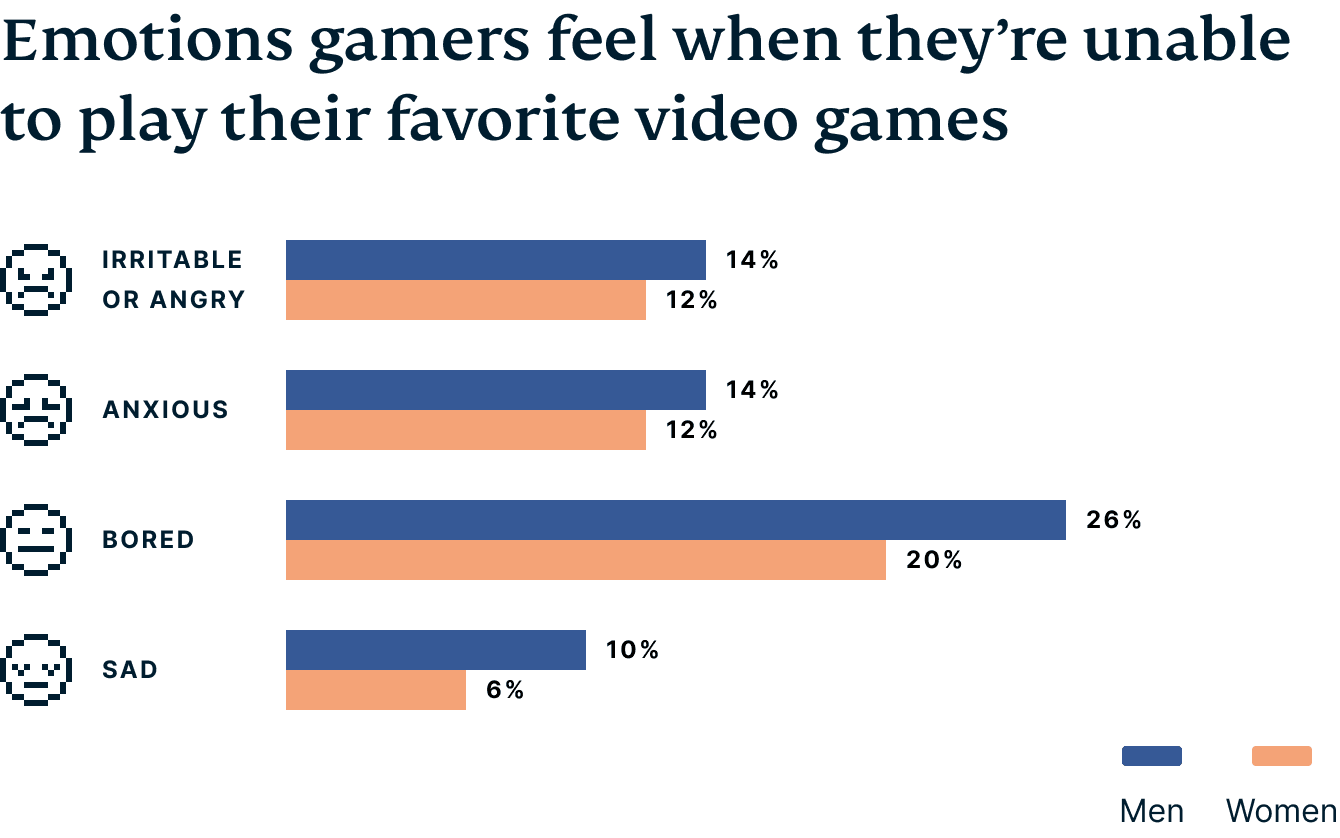Video Games Survey Graphic 3