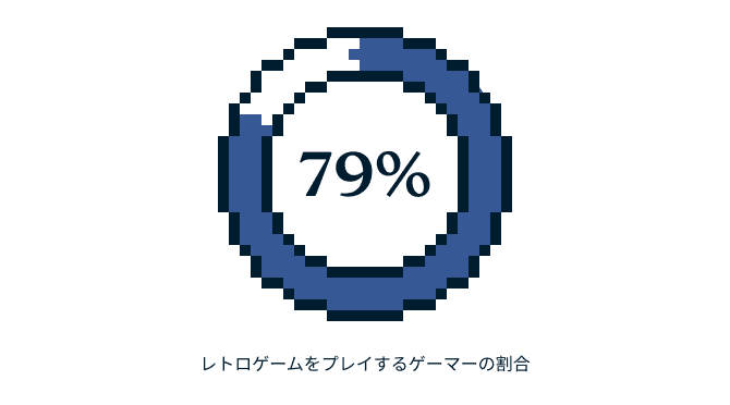 Video Games Survey Graphic 6 1