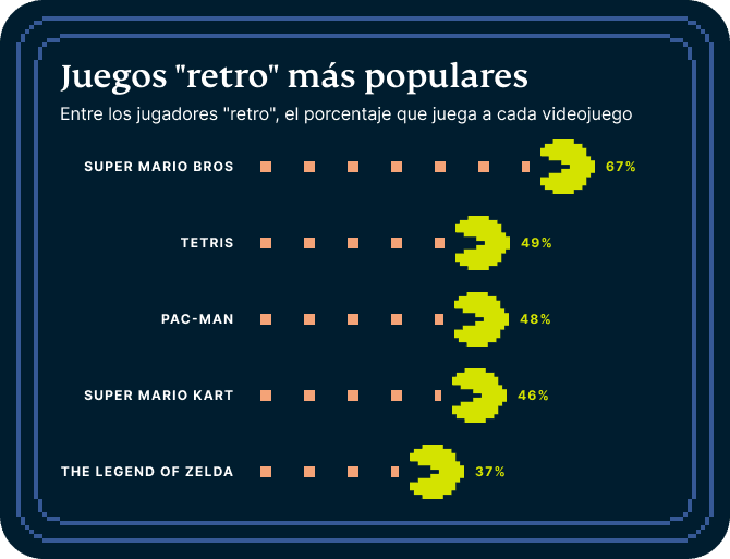 Video Games Survey Graphic 7 2