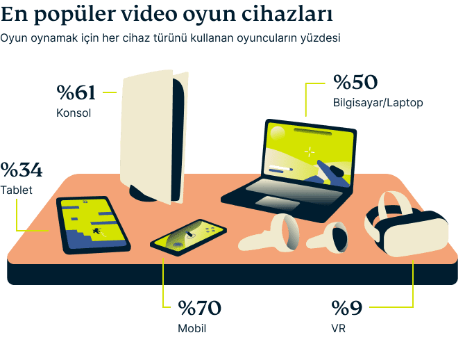 Video Games Survey Graphic 8 5