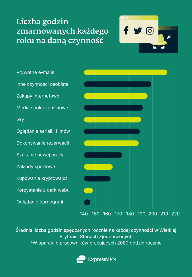 Online Monitoring Uk 3 6