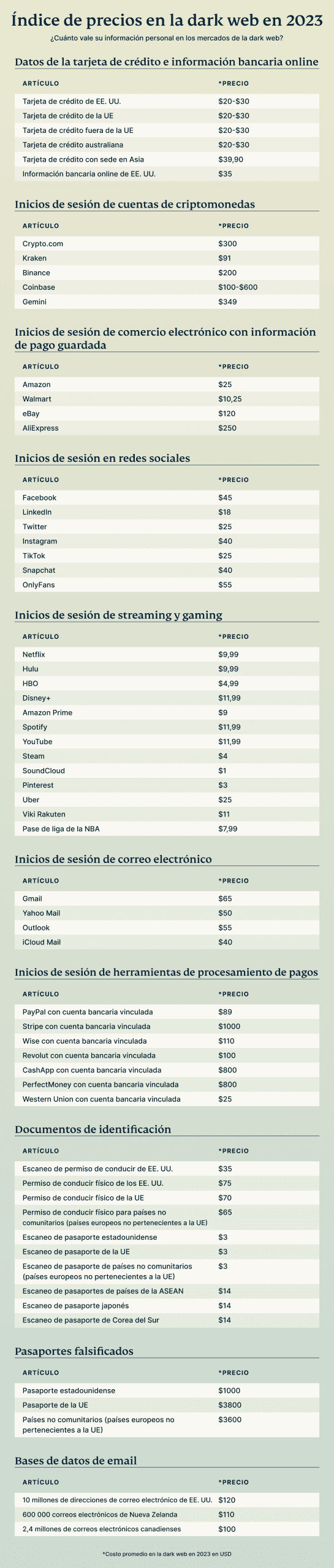 Price List ES 1 Scaled