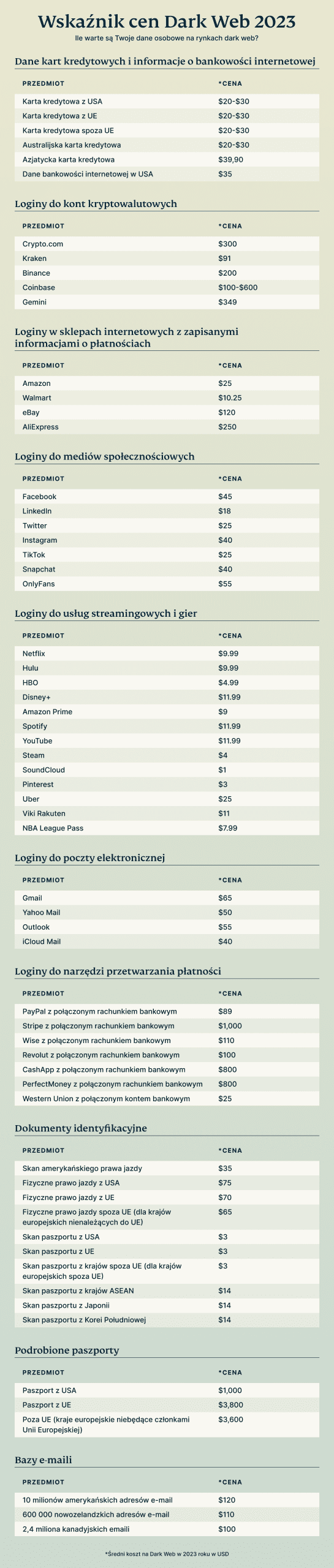 Price List PL Scaled