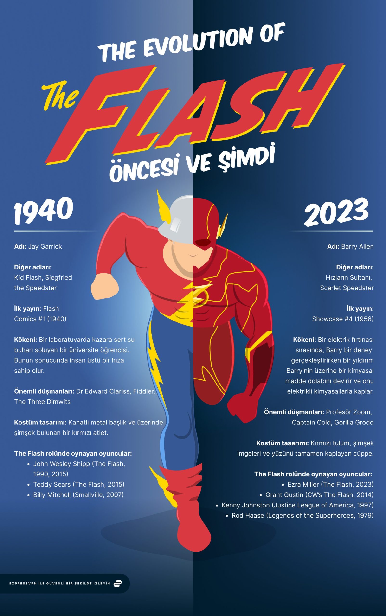 The Flash Then And Now 1 Scaled