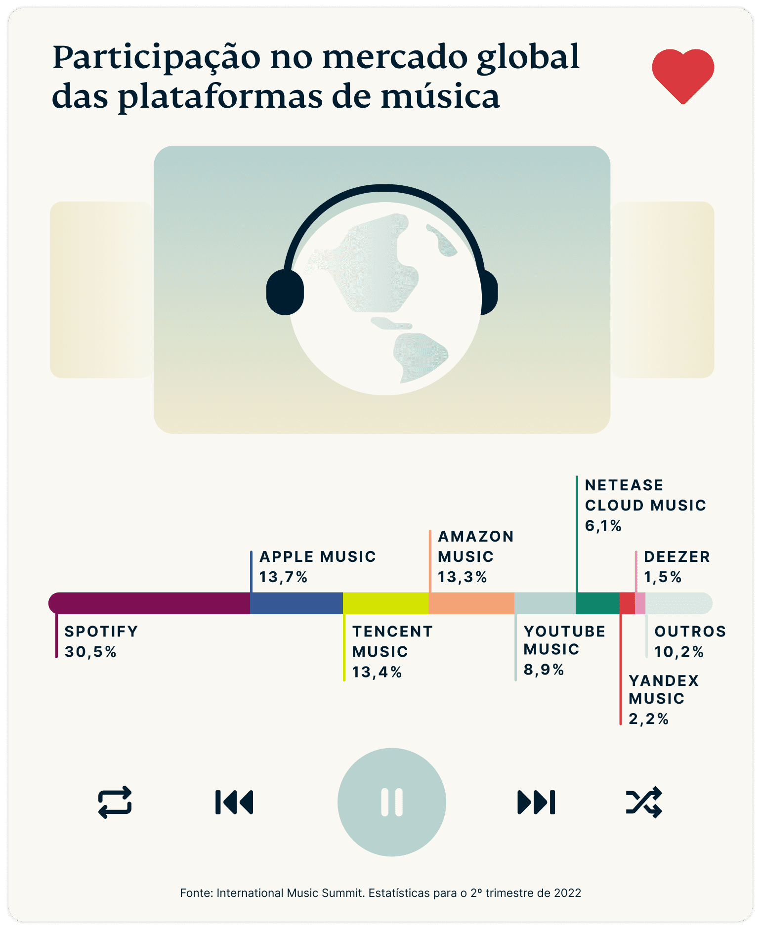 Battle Music Platforms Graph 1 6
