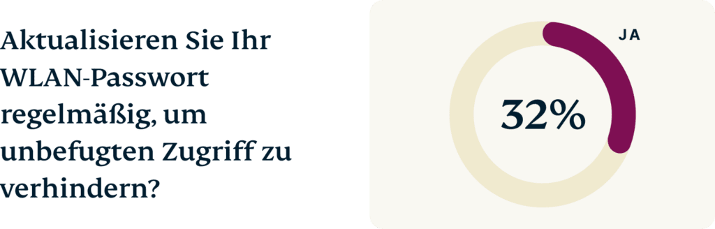 DE Wifi Names Graph 2 Chart 2 1024x328 1