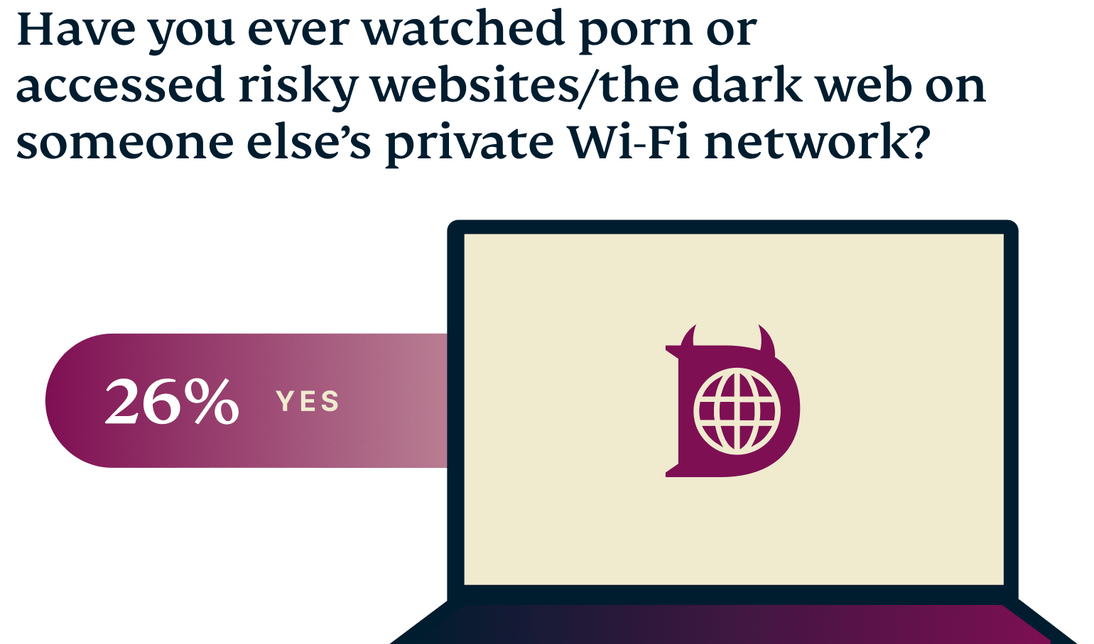US Wifi Names Graph 5