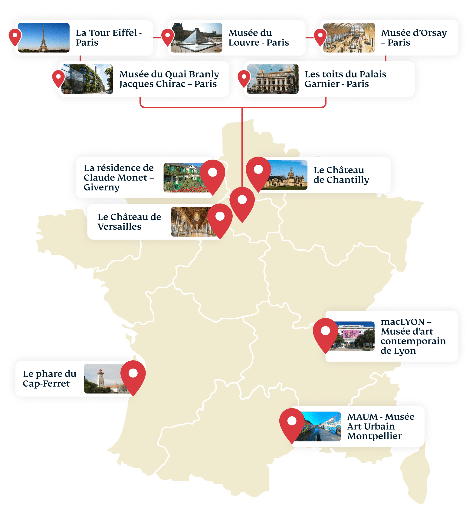 French Heritage Map Infographic