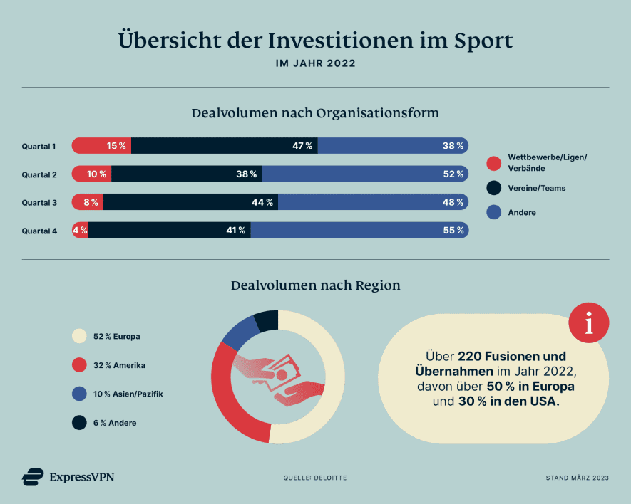 Sport Investement De Investitionen2022 1
