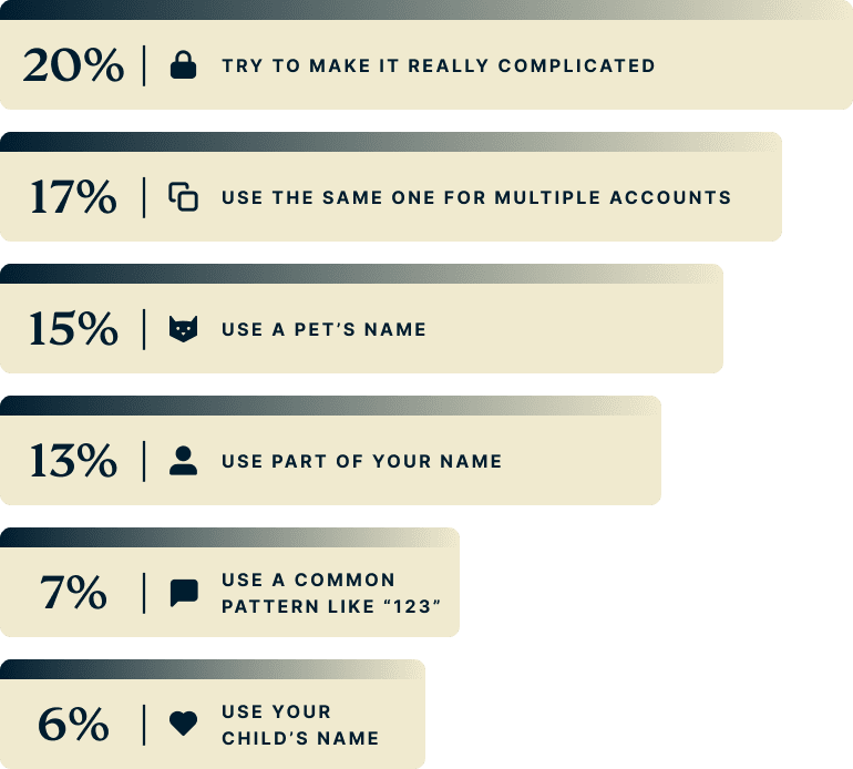 when-creating-a-password-en_us@2x
