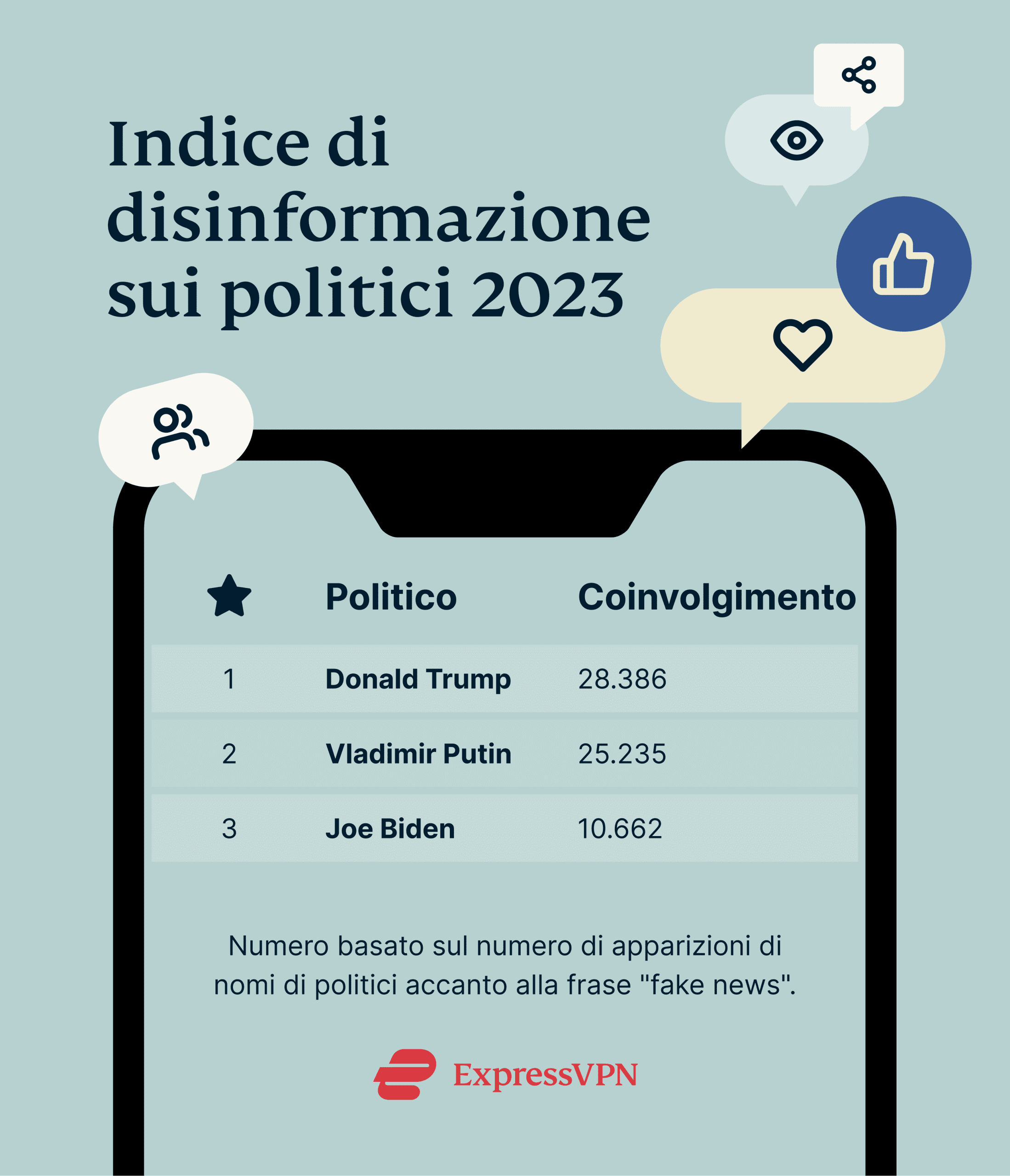Politicians Misinformation Index 2023 1 Scaled