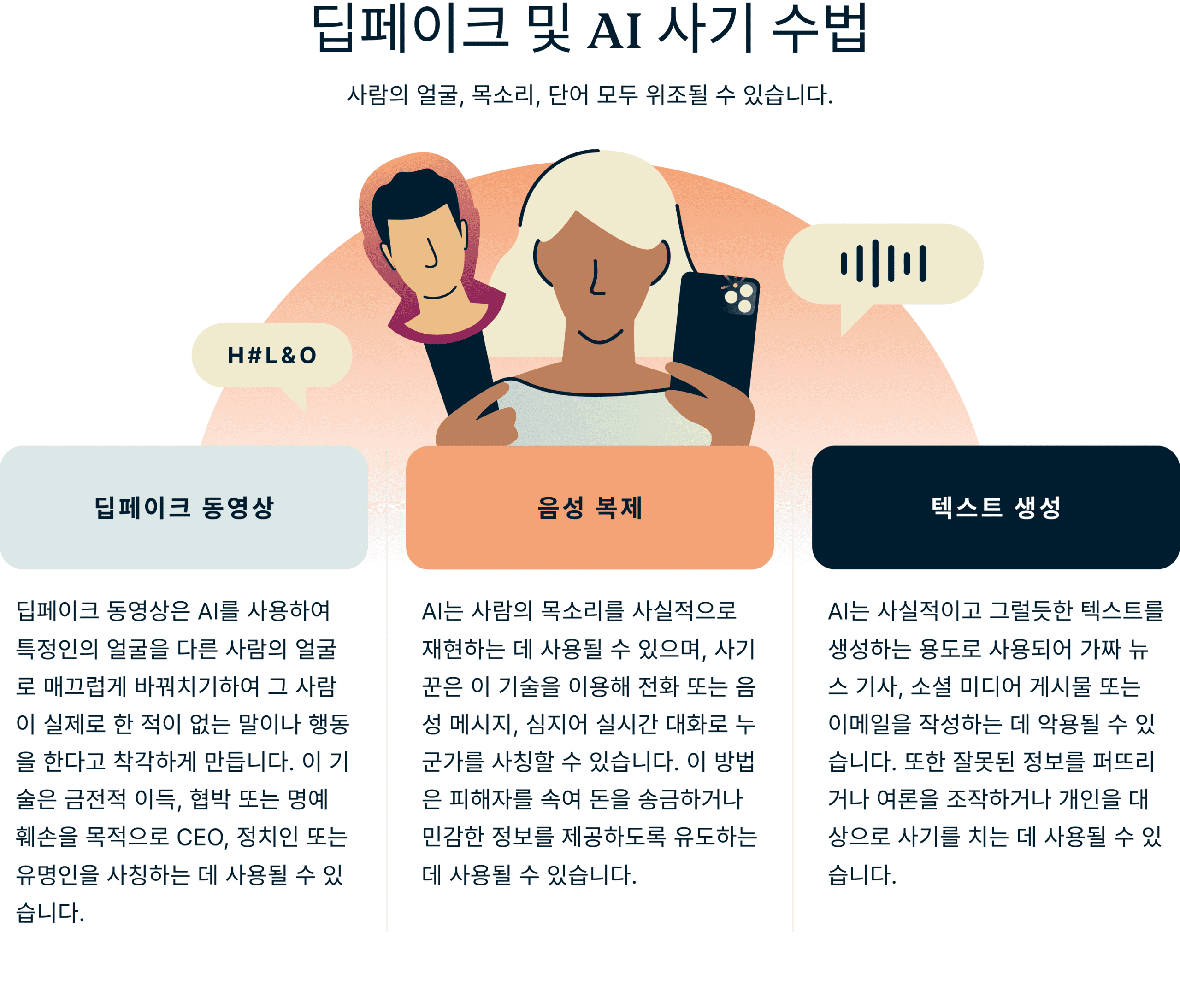 Deepfake Ai Scams 2 1 Scaled