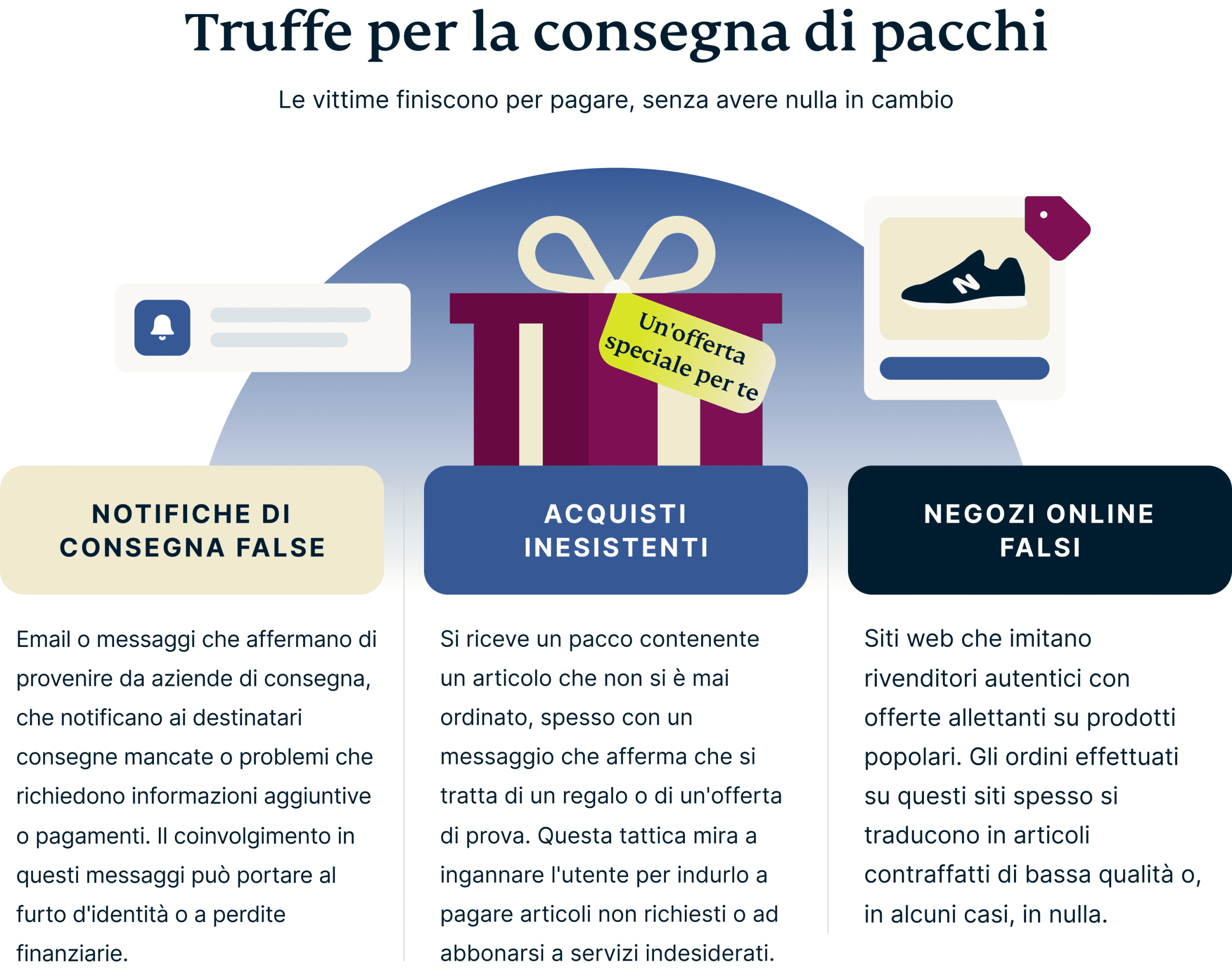 Package Delivery Scams 2 Scaled