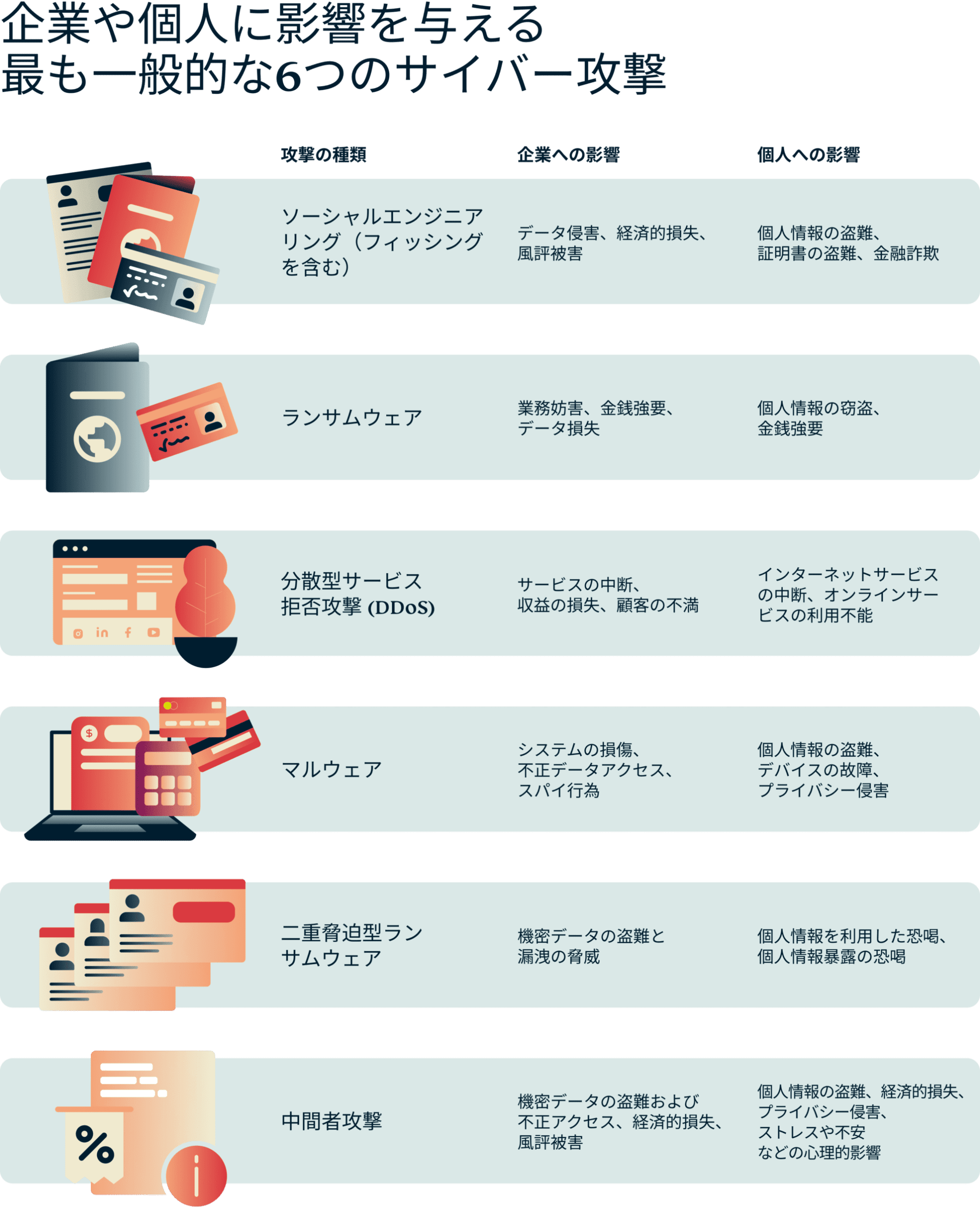 6 Most Common Cyber Attacks Impacting Business Individuals 1 Scaled