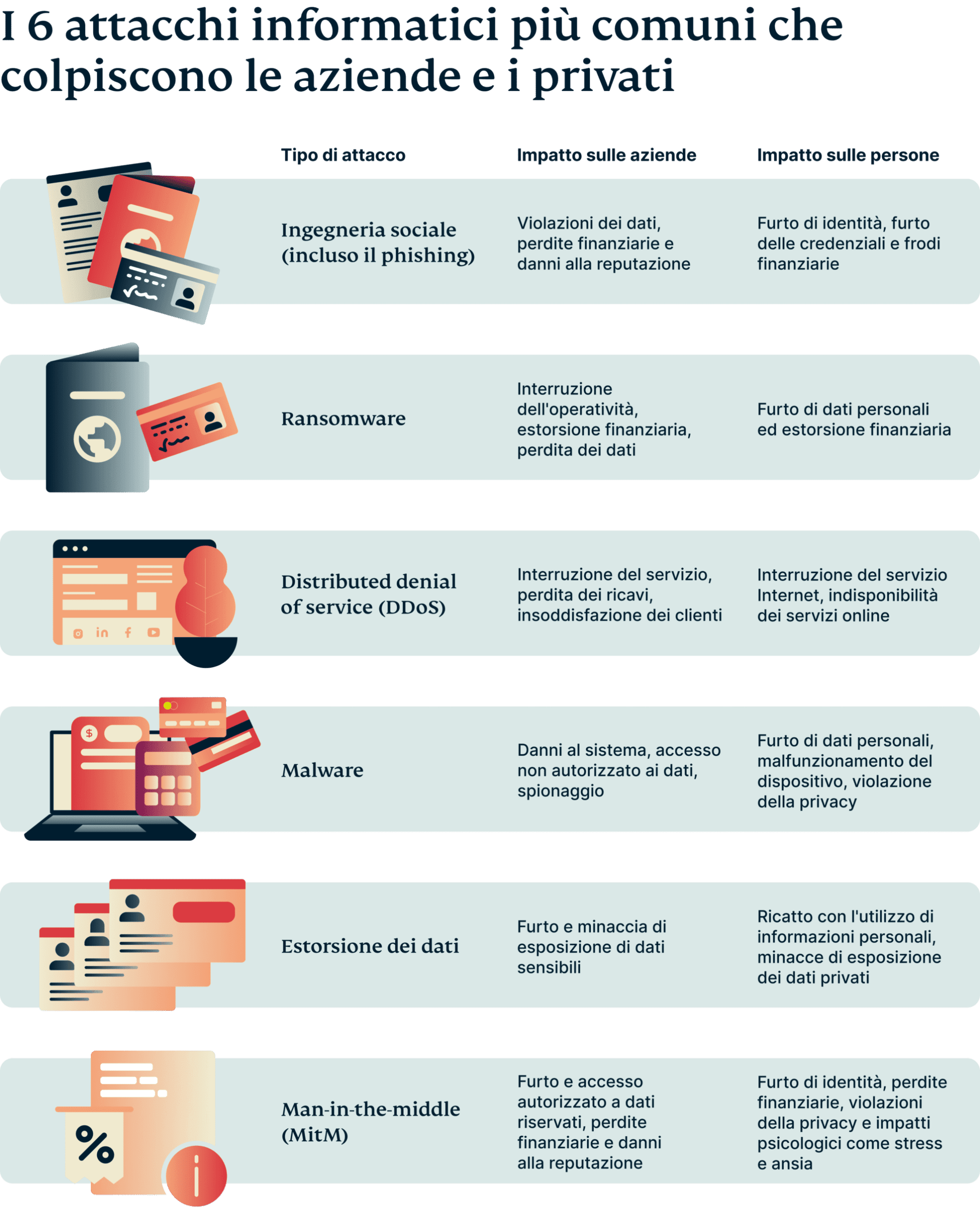 6 Most Common Cyber Attacks Impacting Business Individuals 2 Scaled