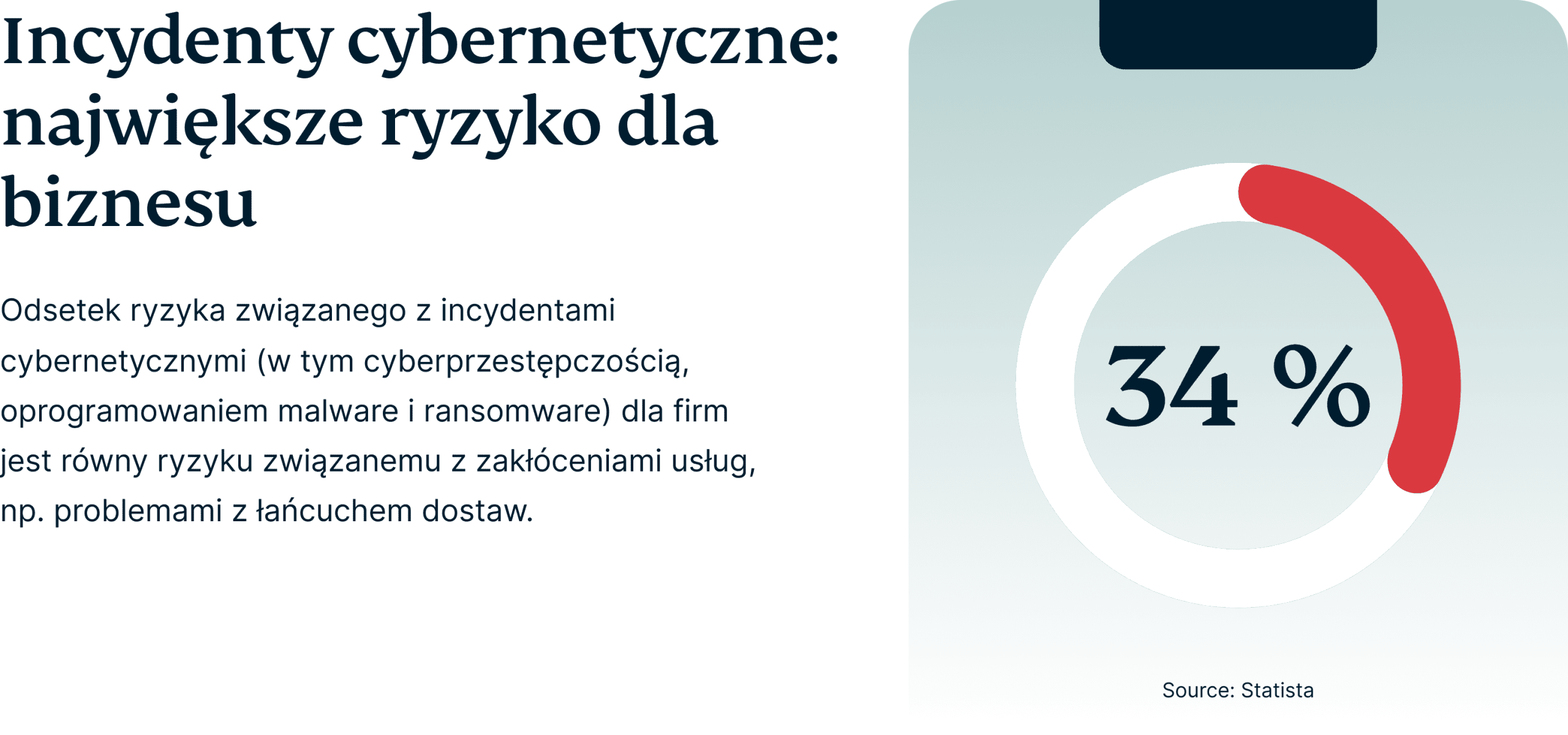 Cyber Incidents Biggest Risk To Business 1 1 Scaled