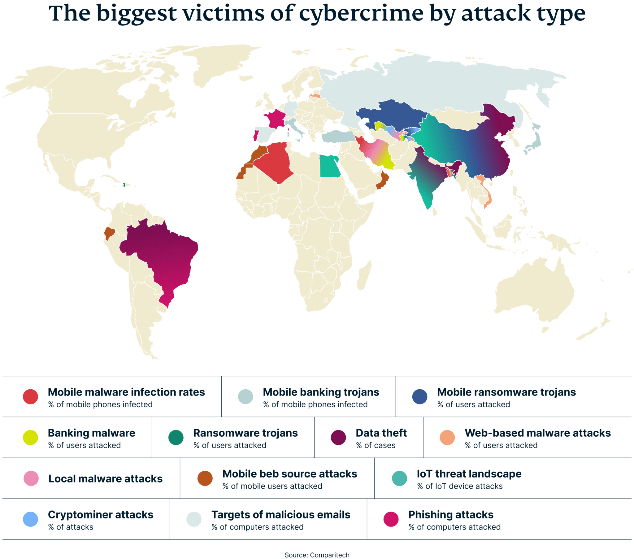 Cybersecurity Powerhouses Biggest Victims Attack Type