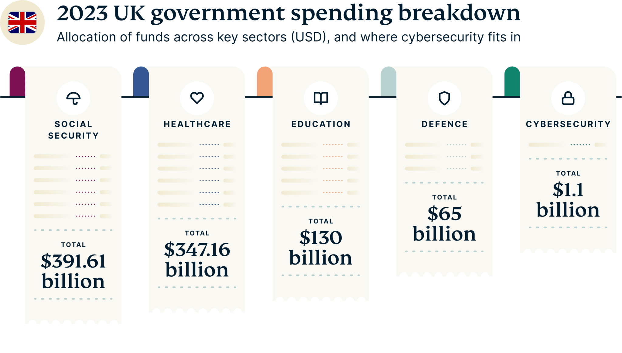 Cybersecurity Powerhouses Govt Spending Breakdown UK