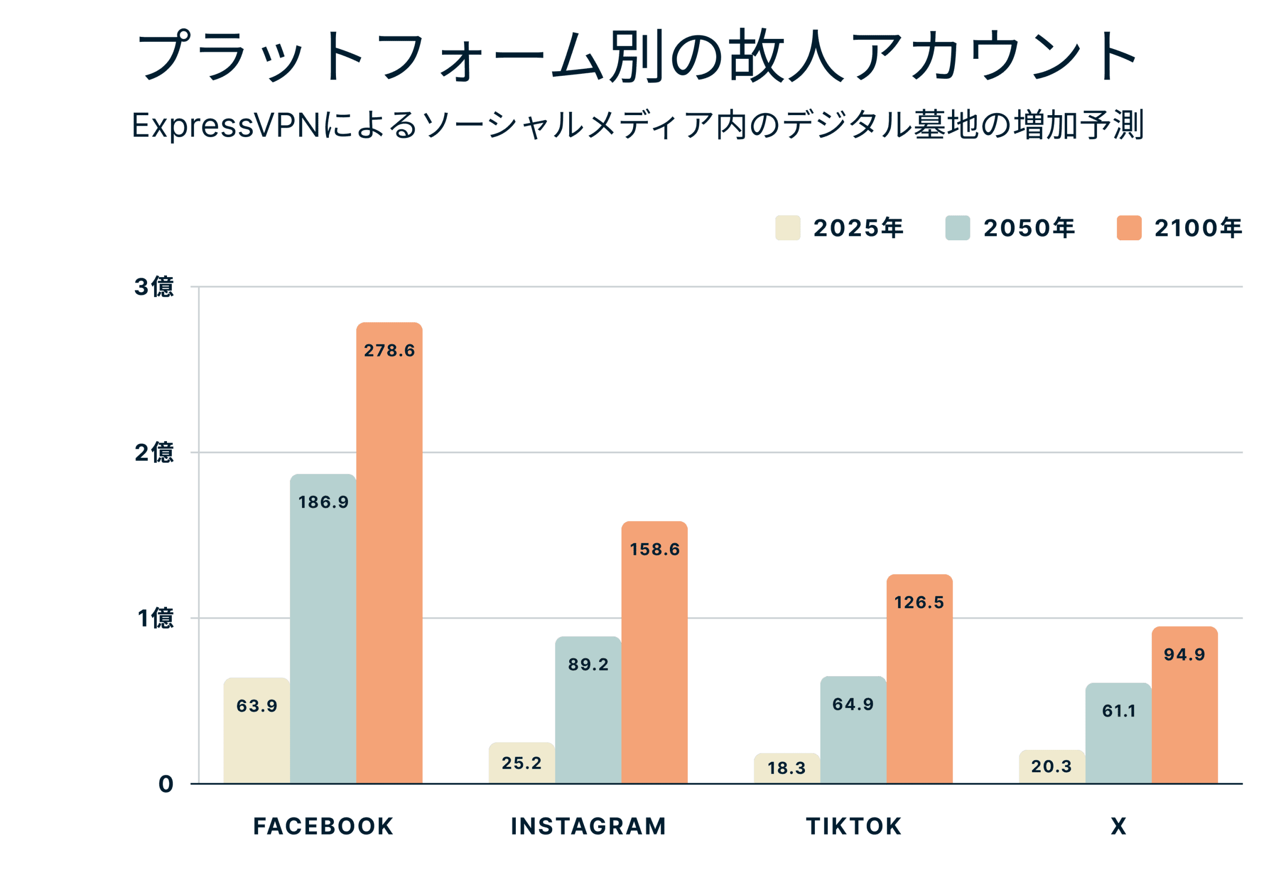 Average Duration Job Openings Available Public 6 Scaled