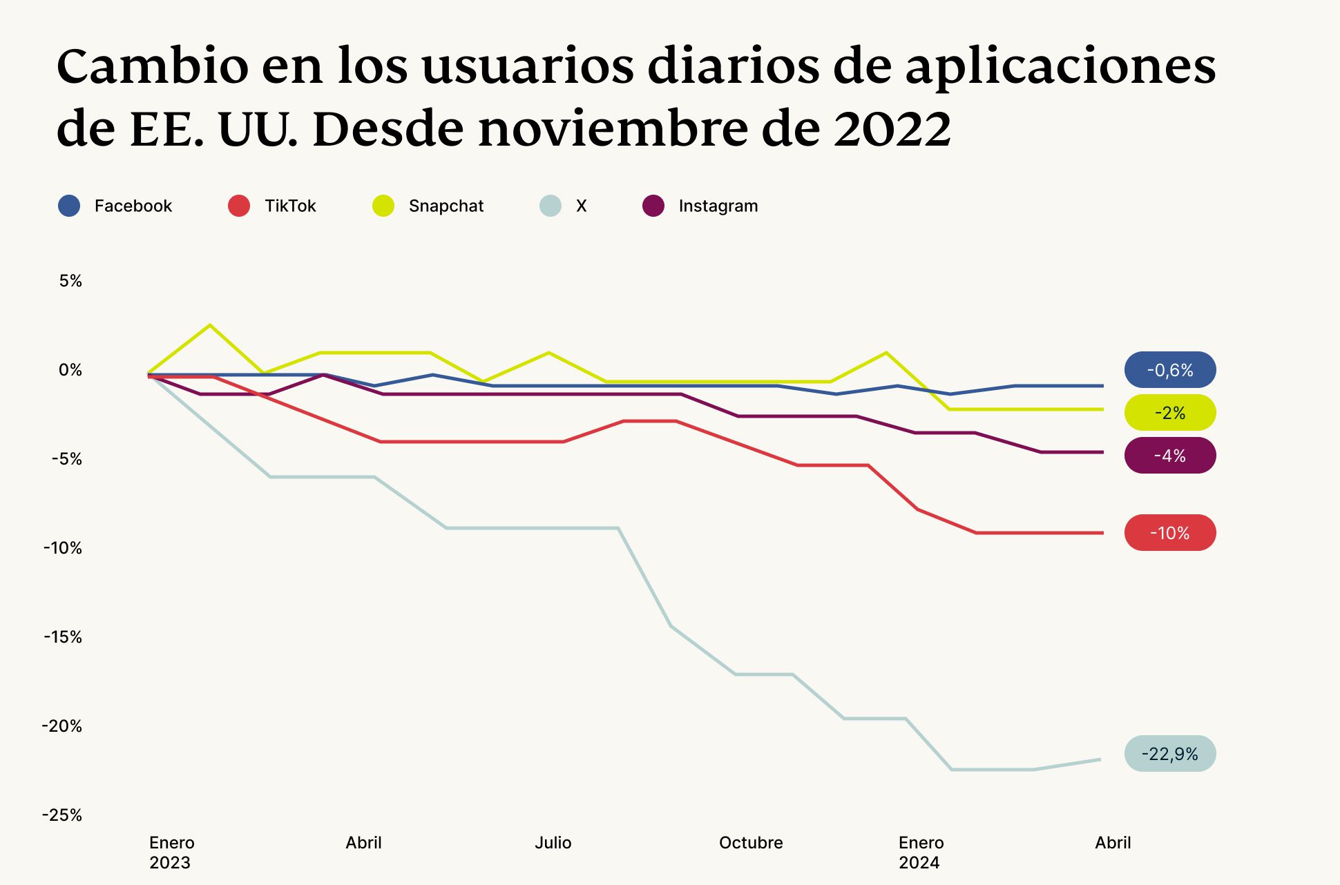 Are People Still Using X Line Chart 2