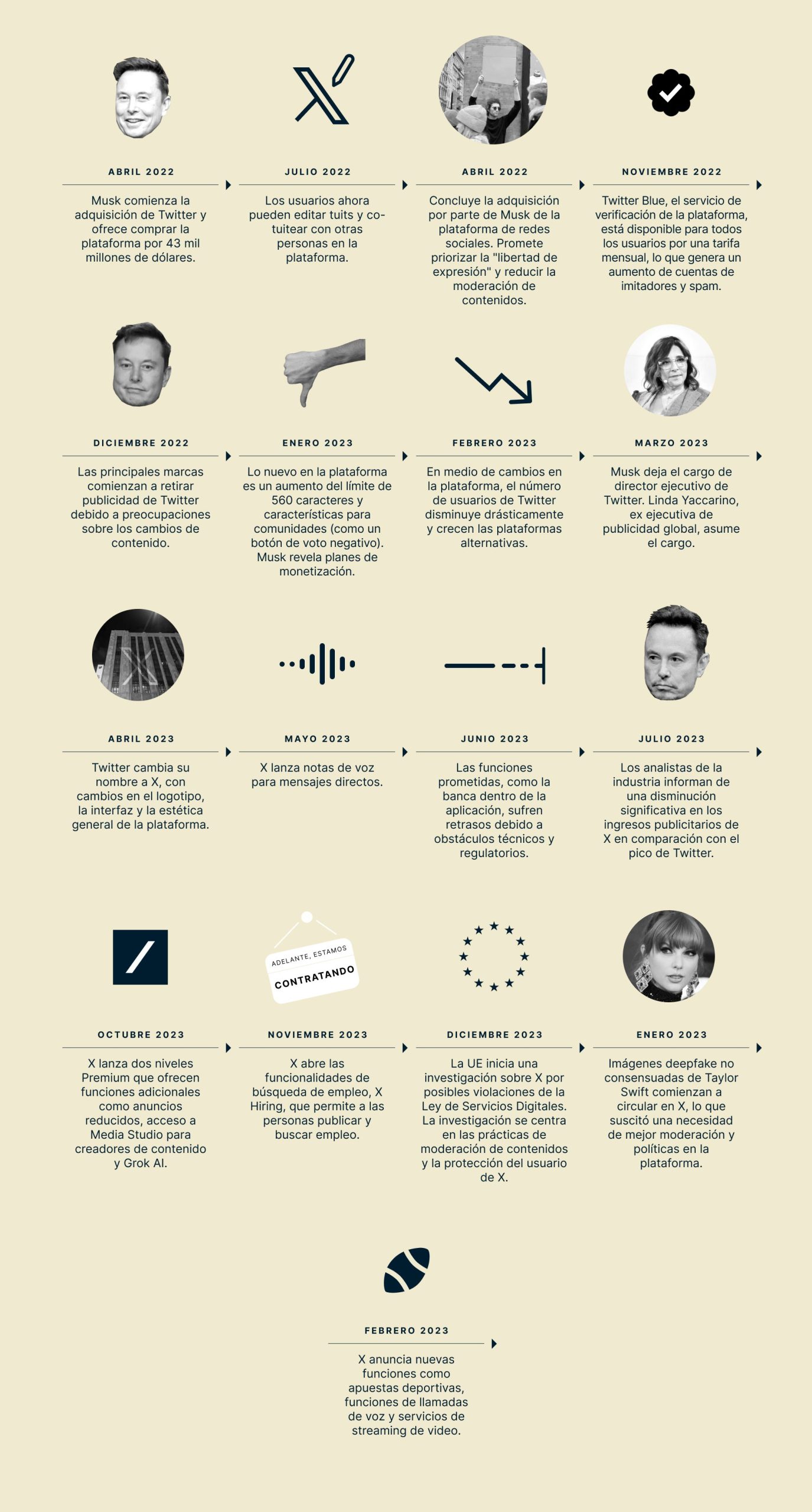 Are People Still Using X Timeline 2 Scaled
