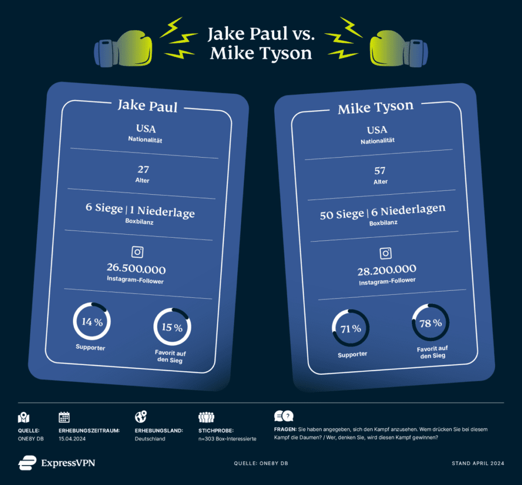 Fame Fighting Paul Tyson 1024x951 1