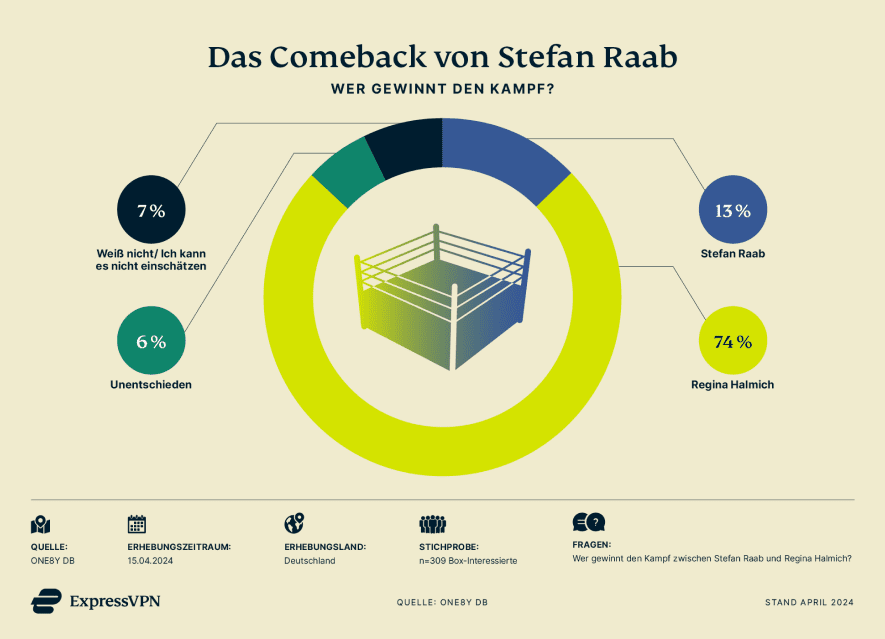Promiboxen Stefan Raab