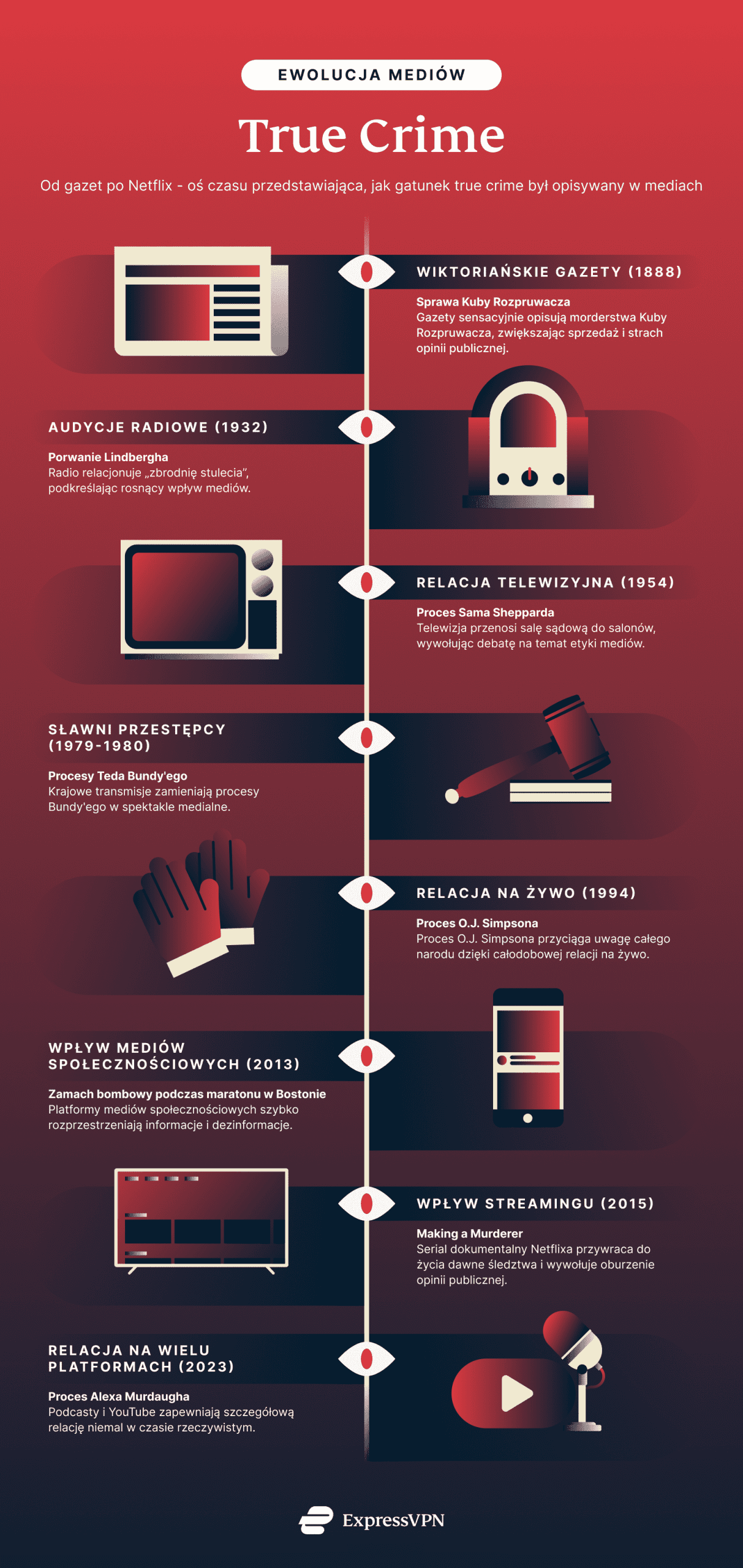 The Evolution Of True Crime Media 1 1 Scaled